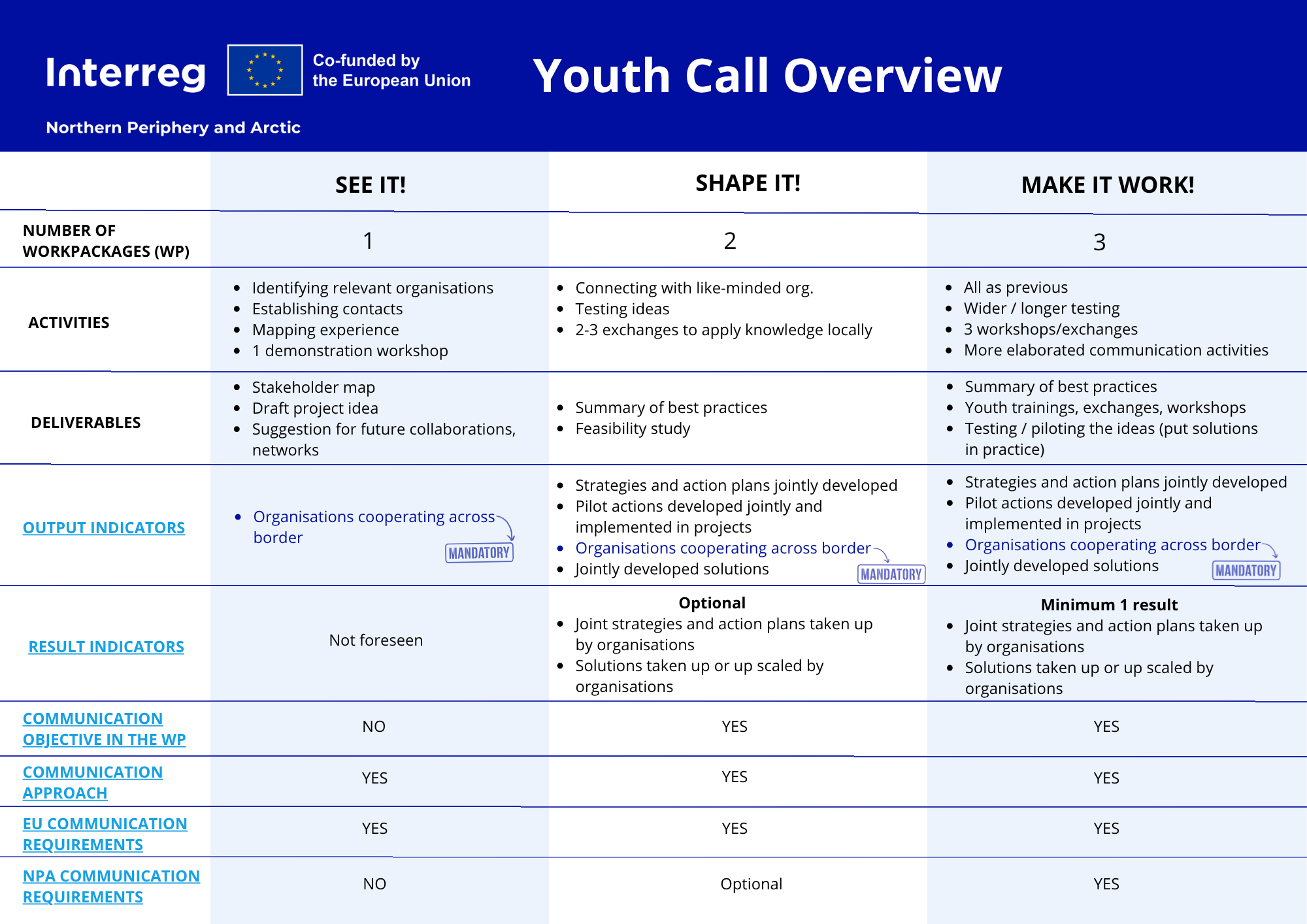 Youth Call Overview.png