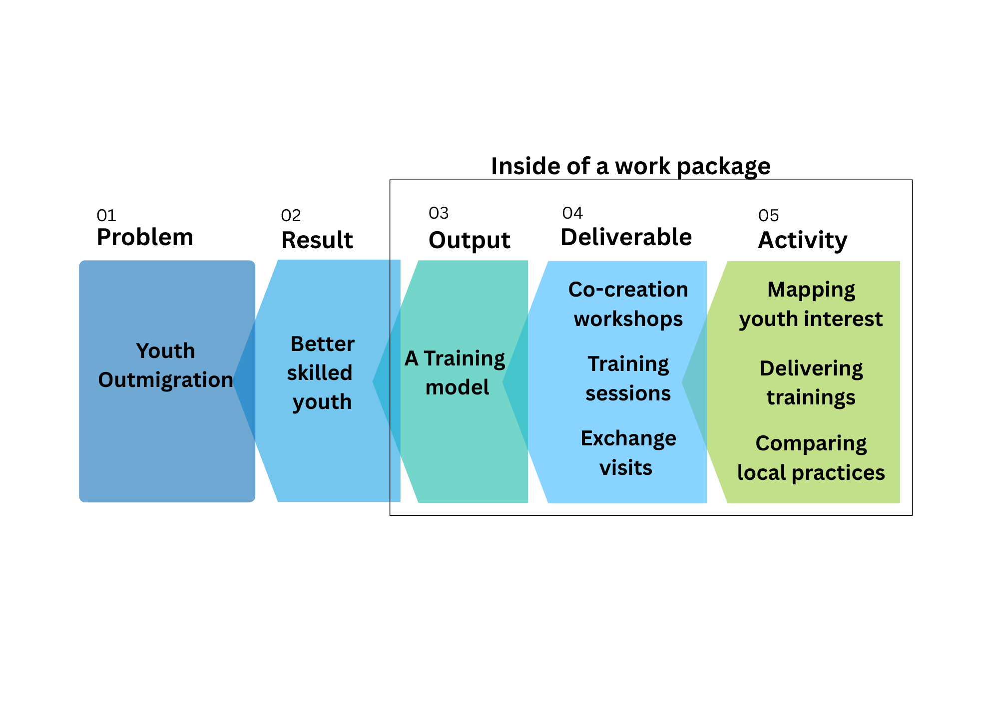 Workplan logic.png